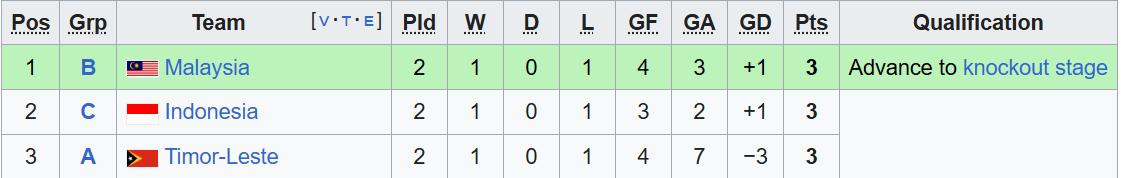 xep hang nhi bang.jpeg