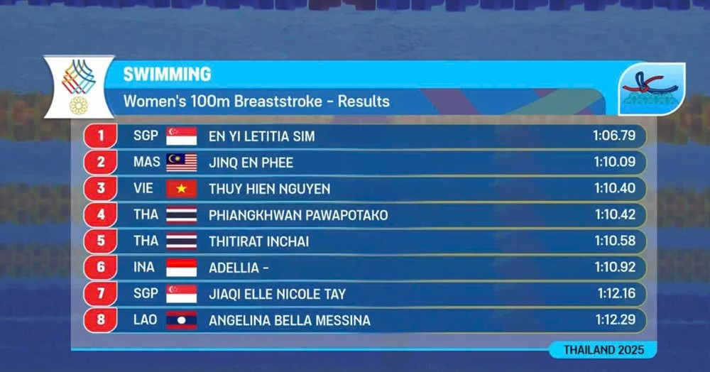 nguyen thuy hien hcd 100m ech.jpg