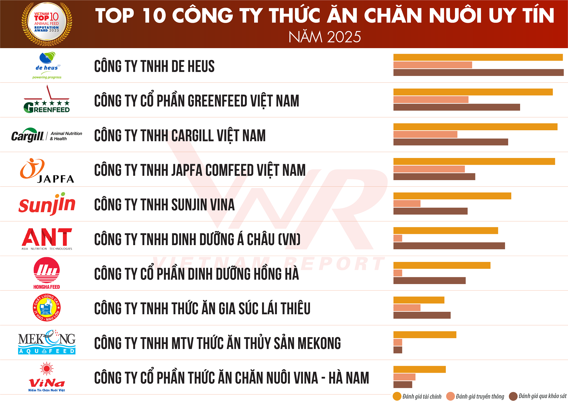 TCBC Top 10 TACN 2025_Danh sach.png