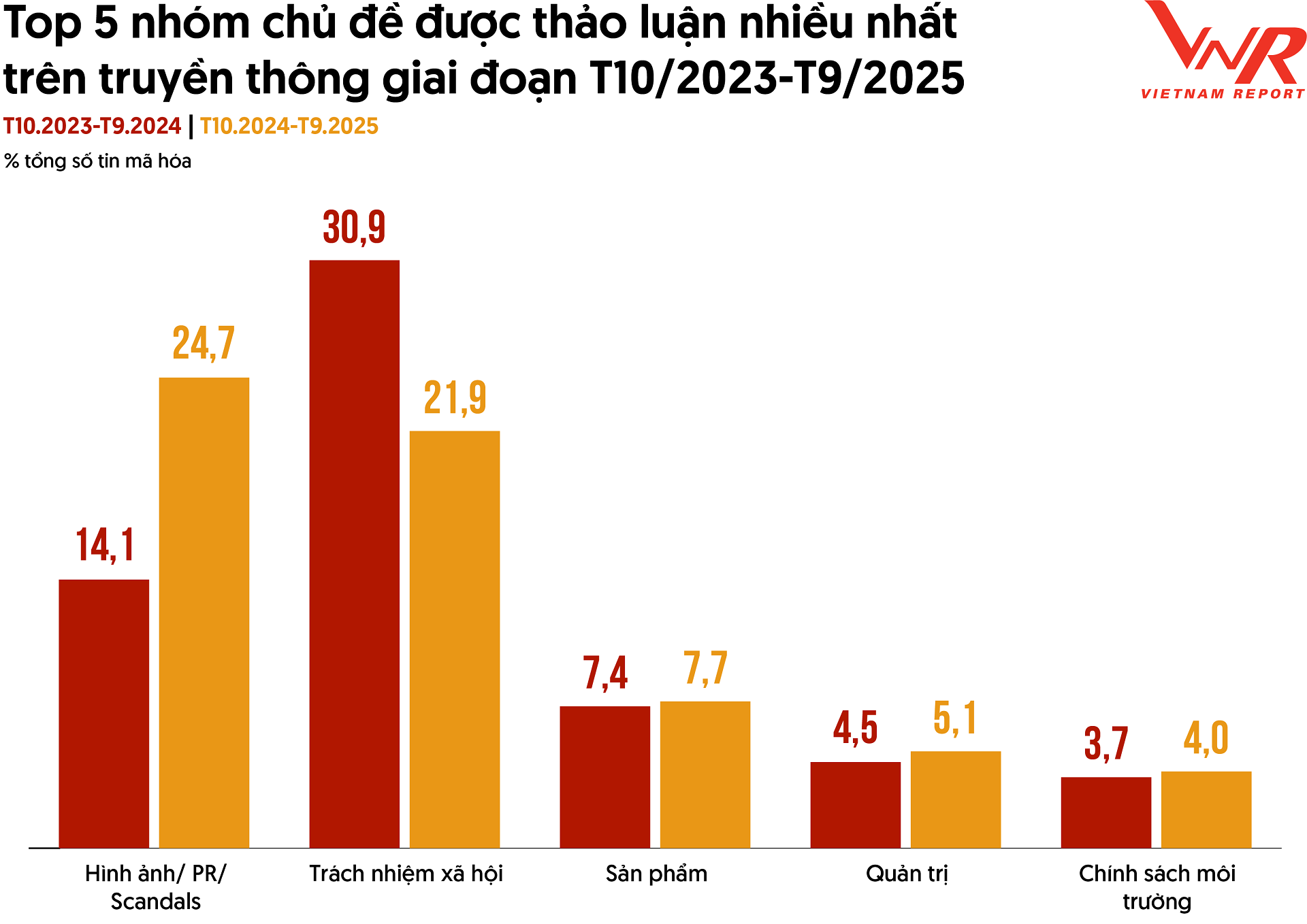 TCBC Top 10 TACN 2025_Hinh 5 (1).png