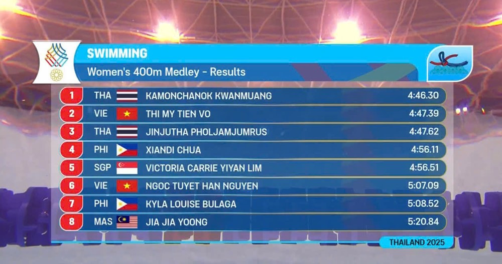 vo thi my tien boi 400m hon hop.jpg