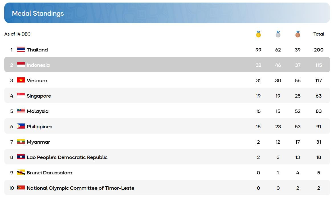 bang tong sap huy chuong sea games 33.jpeg