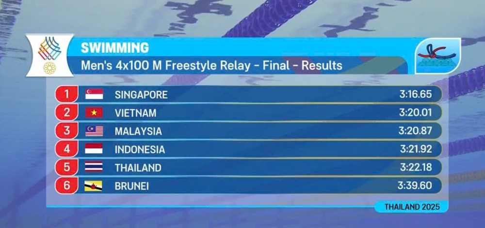 boi 4x100m tu do nam.jpg