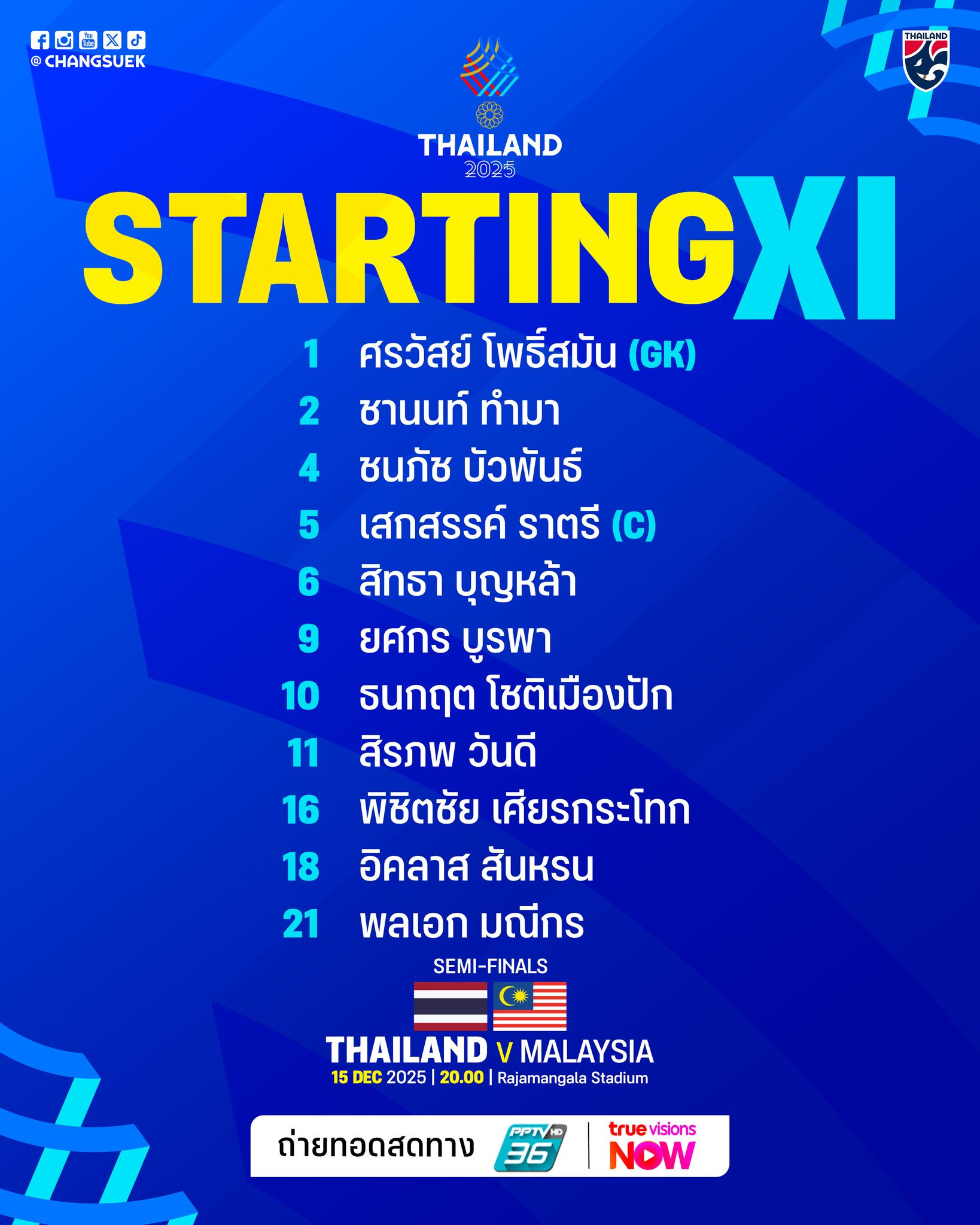 U22 Thai Lan doi hinh.jpg