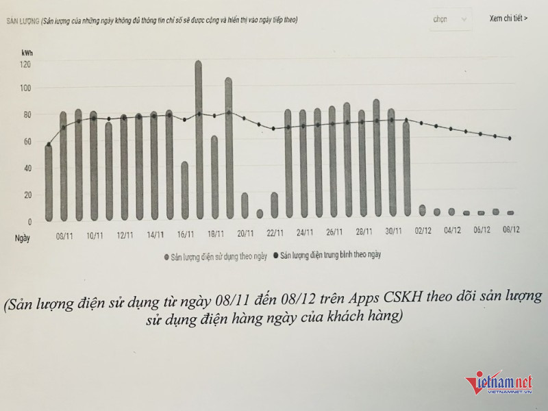 W-Tiền điện tăng đột biến 1.jpg