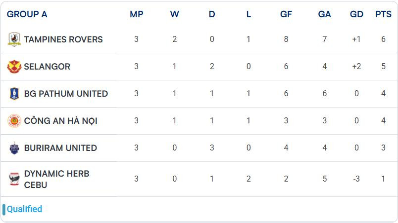 bxh cahn shopee cup.jpeg