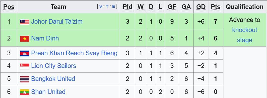 bxh nam dinh shopee cup.jpeg