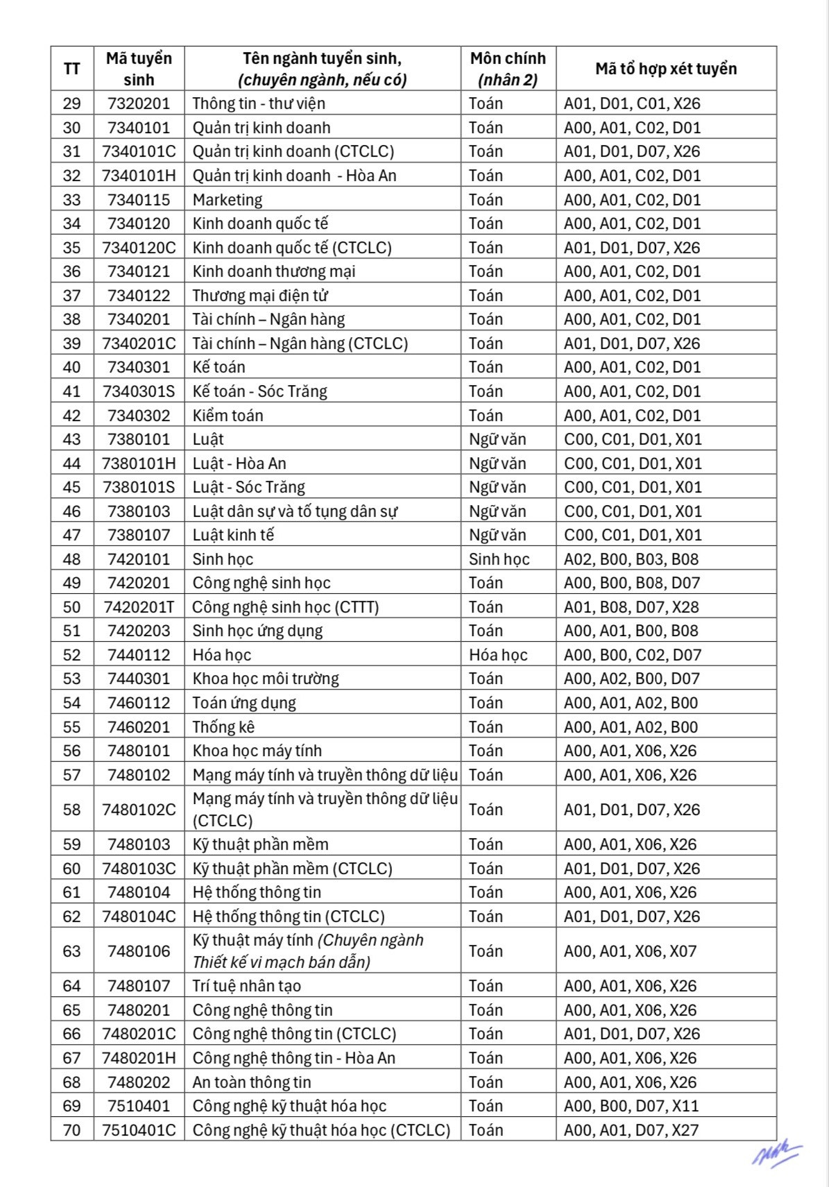 Đại học CT 2.jpg