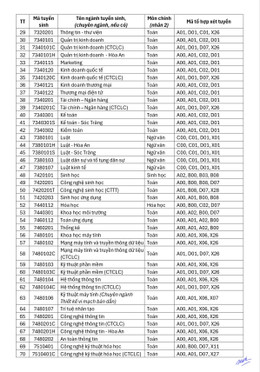 Đại học CT 2.jpg