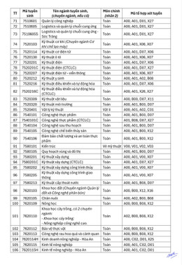 Đại học CT 3.jpg