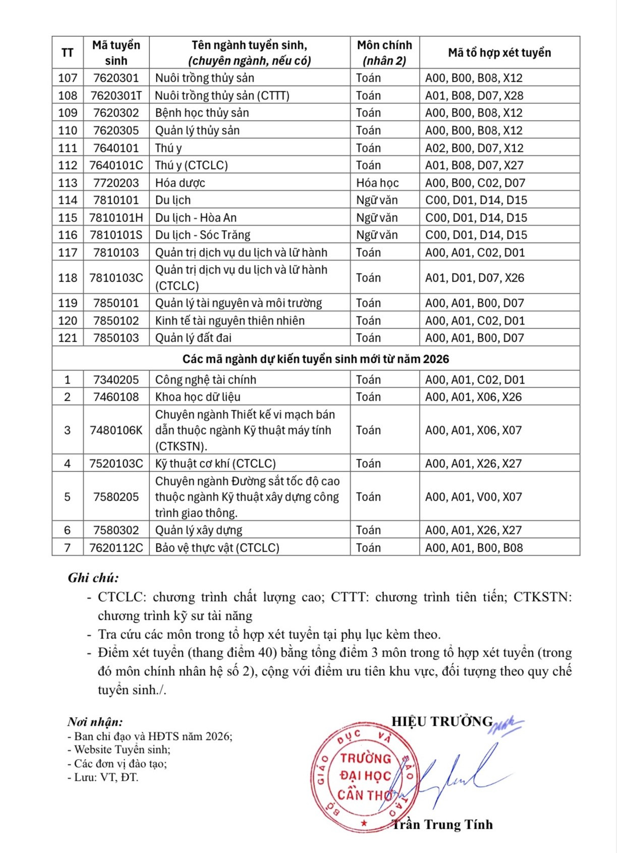 Đại học CT 4.jpg