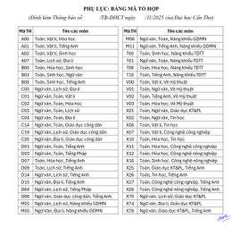 Đại học CT 7.jpg