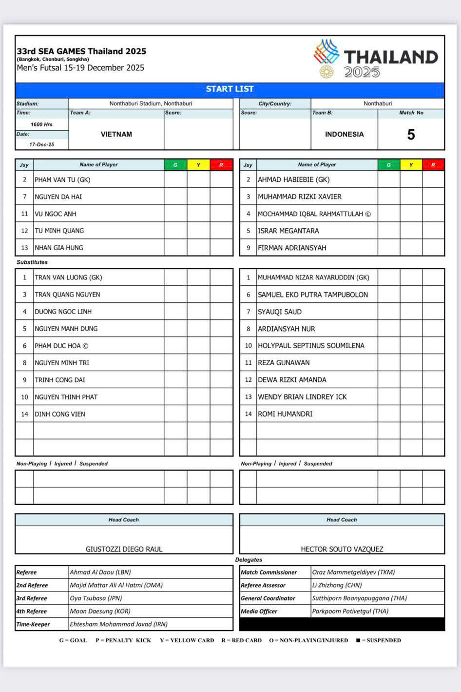 Futsal nu Viet nam Indonesia doi hinh.jpg