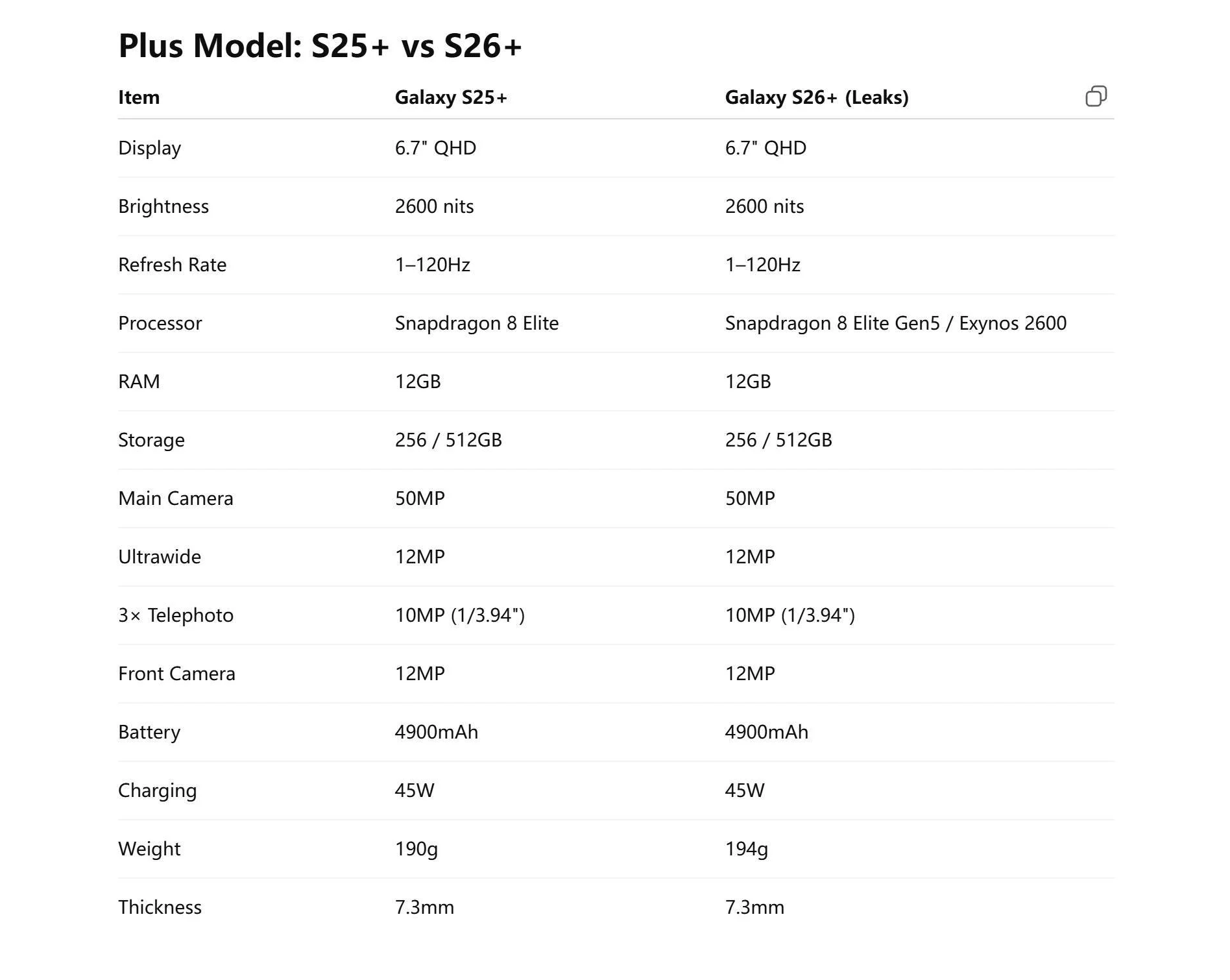S25 plus vs S26 plus.png