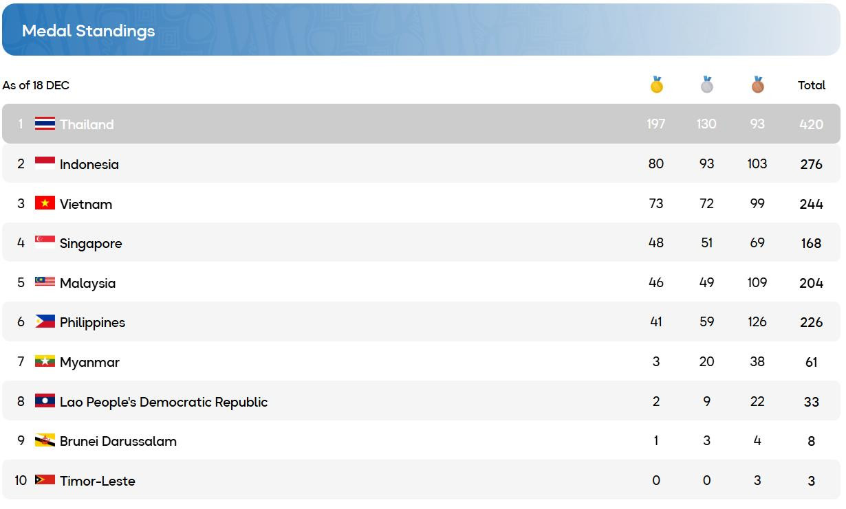 bang tong sap huy chuong sea games 33.jpeg