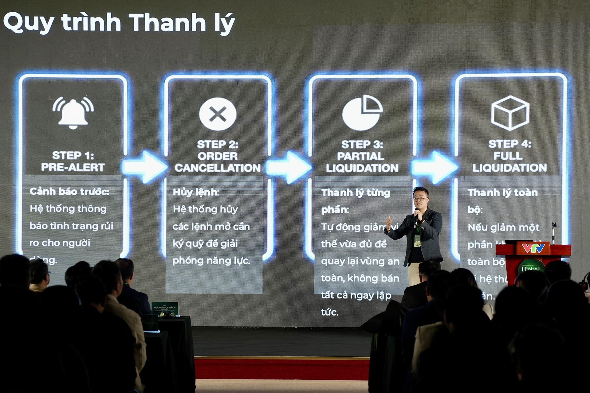 Thí điểm thị trường tài sản mã hóa 'nóng' trên bàn nghị sự