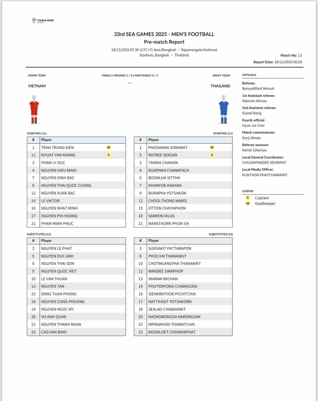 U22 Viet Nam vs U22 Tha Lan.jpg