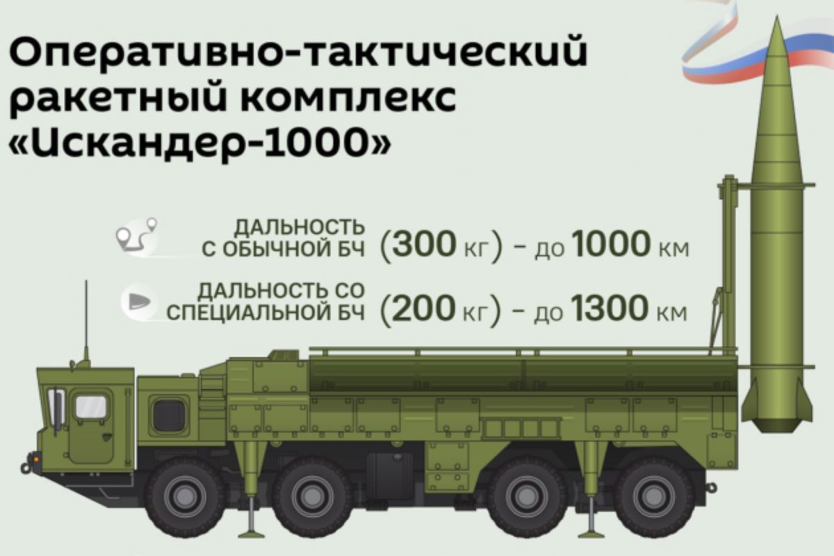 Tên lửa Iskander 1000.jpg