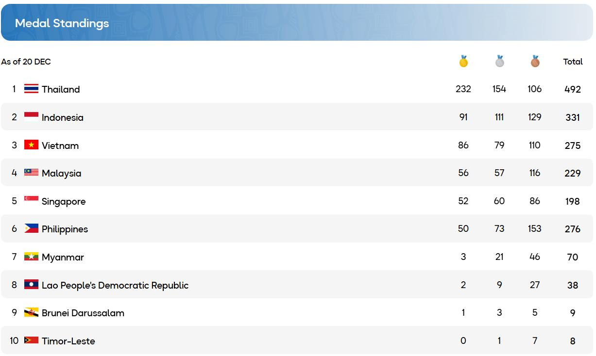 bang tong sap huy chuong sea games 33.jpeg