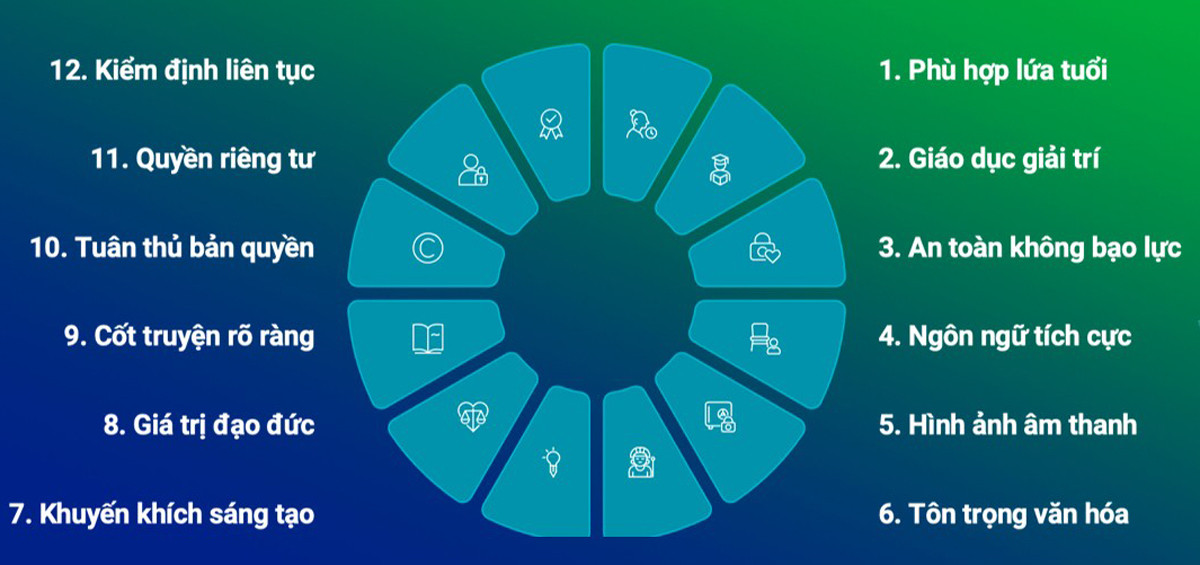 bo 12 tieu chuan an toan cho tre em.jpg