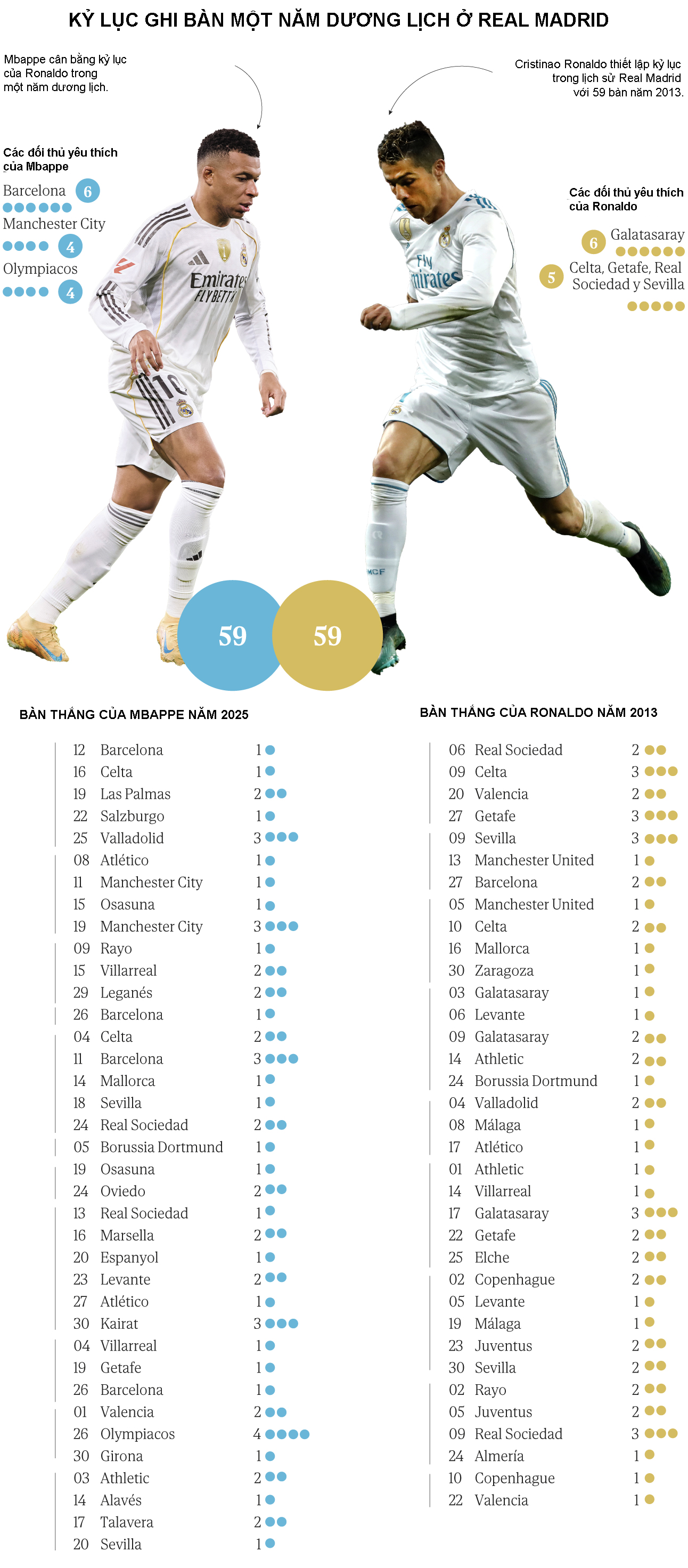 Mbappe Ronaldo 59 ban thang.png