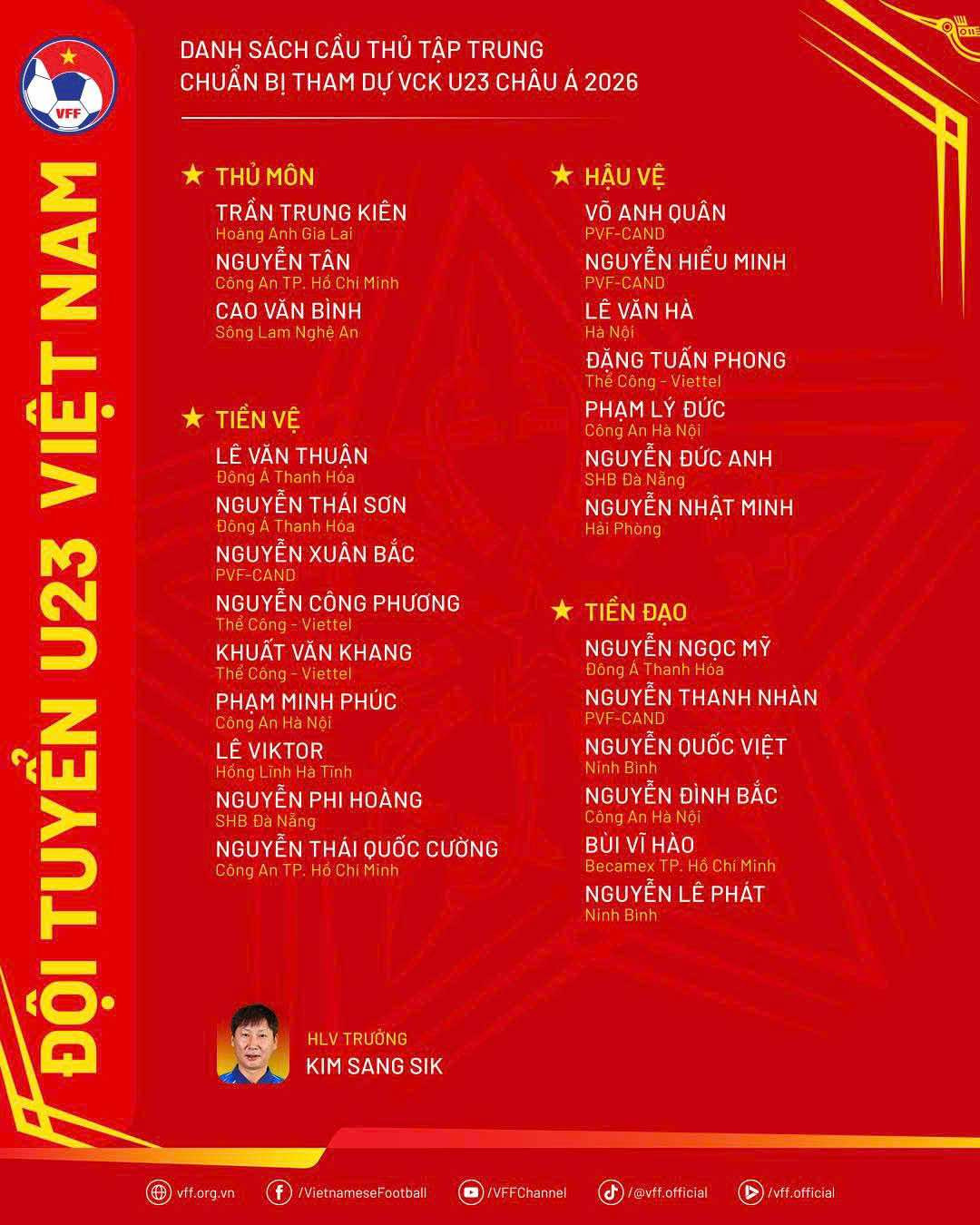 danh sach u23 viet nam.jpg