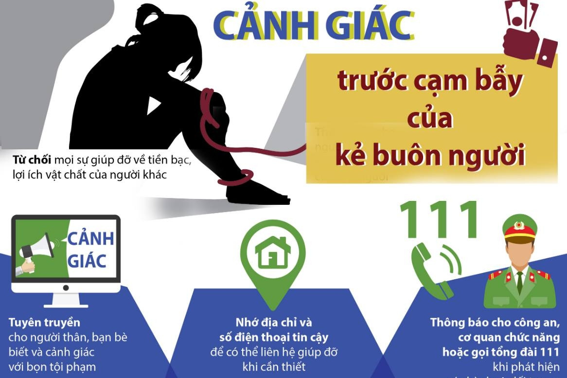 Thí điểm, nhân rộng sinh kế giúp nạn nhân mua bán người hòa nhập