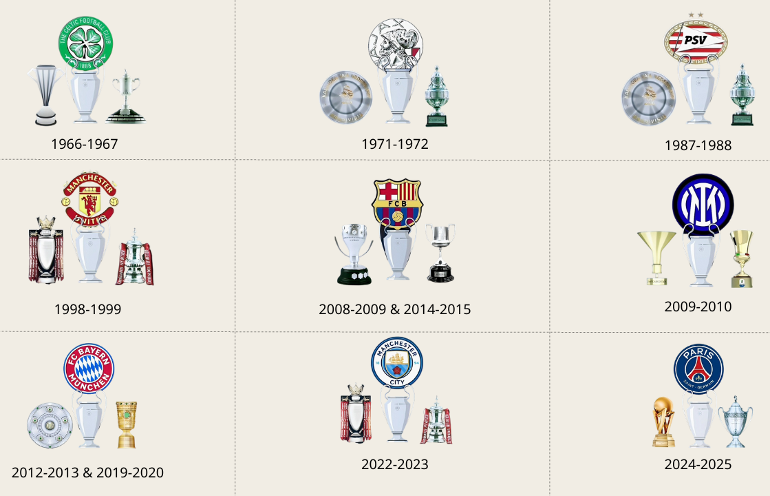  Cú ăn ba (Treble) là gì? 