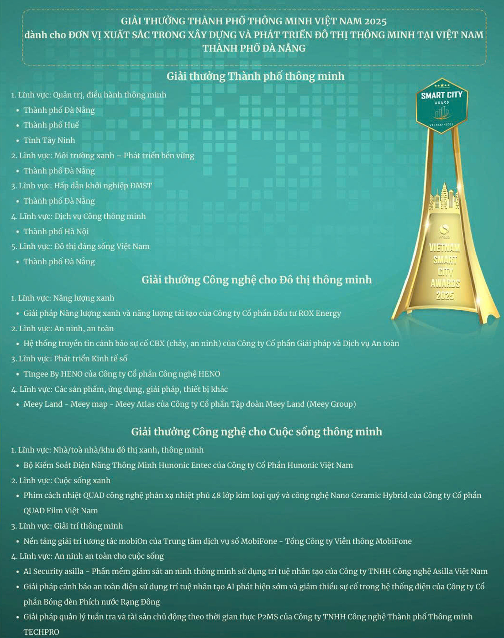 danh sach giai thuong 2025 1.jpg