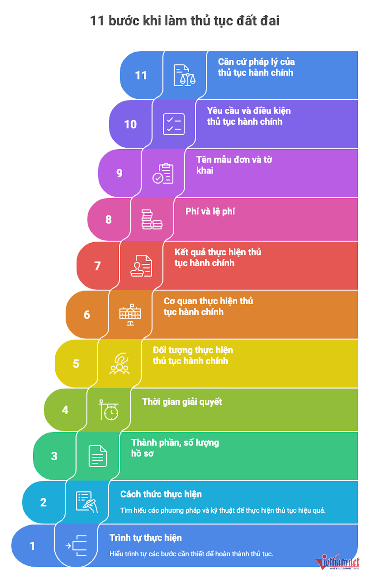 W-thu tuc dat dai vietnamnet.png