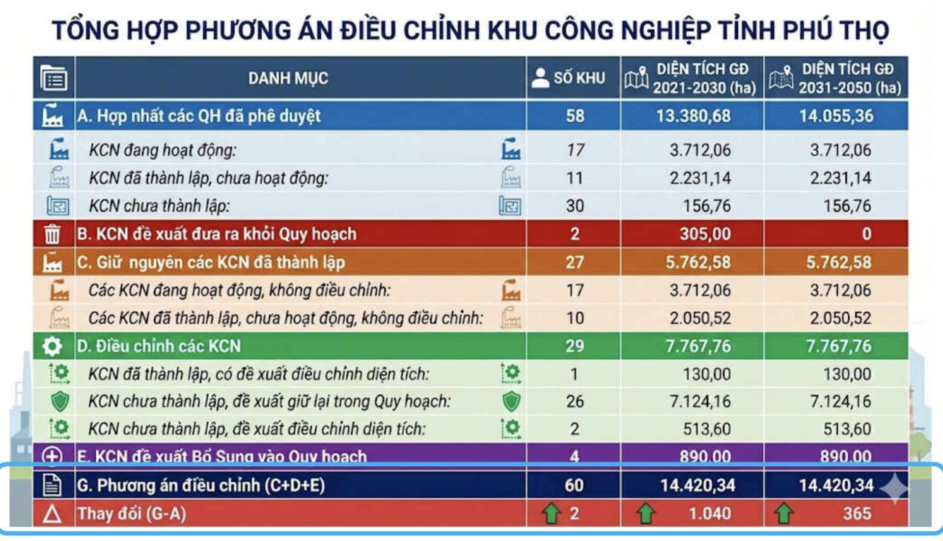 KCN-PHUTHO