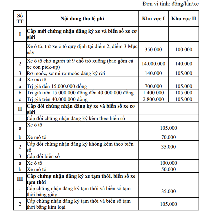 muc le phi bien xe.png