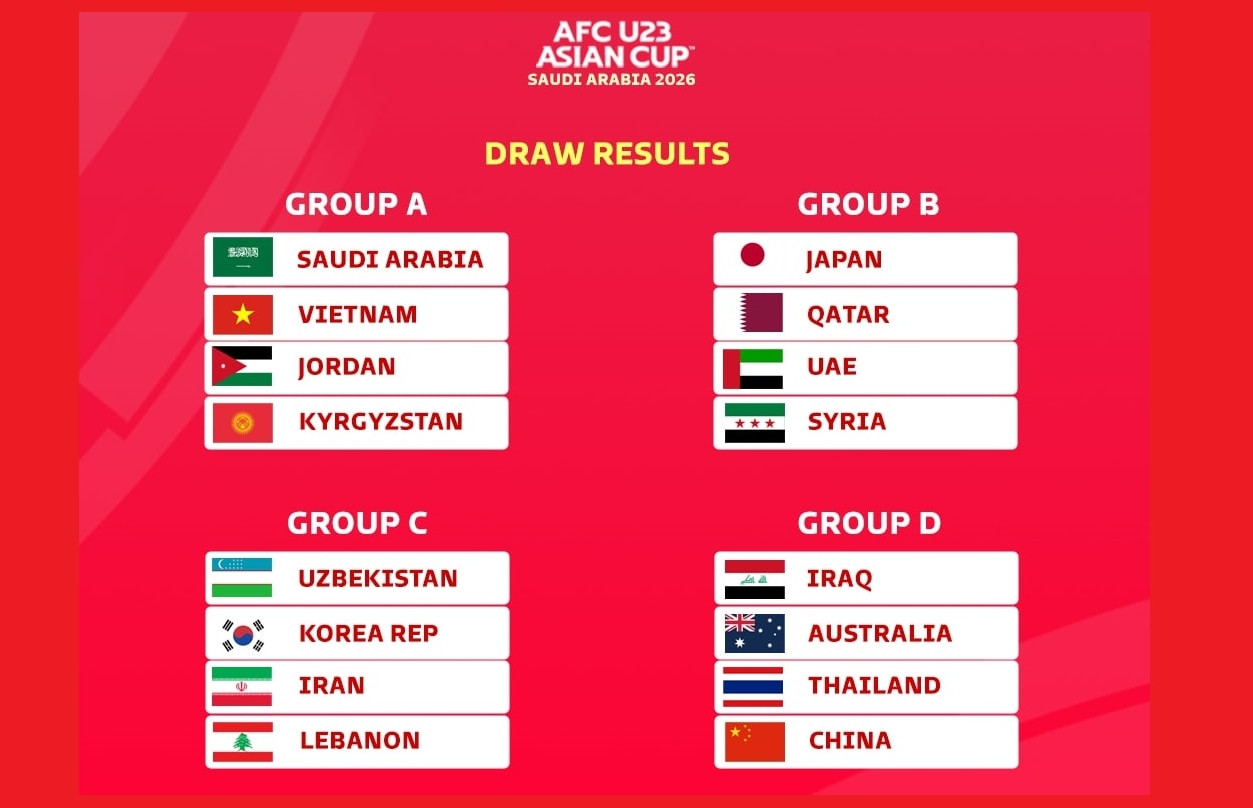 Bảng xếp hạng VCK U23 châu Á 2026 mới nhất
