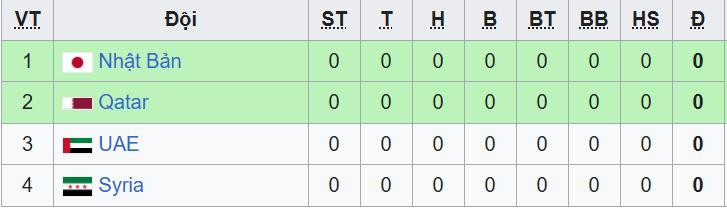 bxh u23 chau a bang b.jpeg