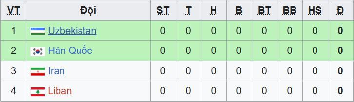 bxh u23 chau a bang c.jpeg