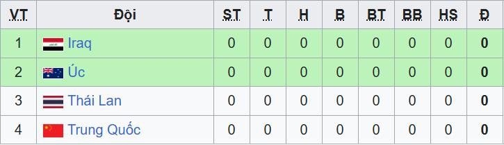 bxh u23 chau a bang d.jpeg