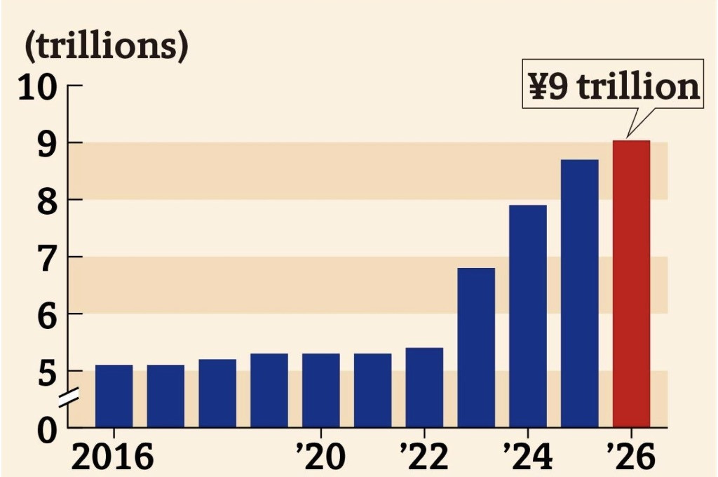Đề xuất ngân sách quốc phòng của Nhật cho năm tới cao kỷ lục. Ảnh: Japan Times