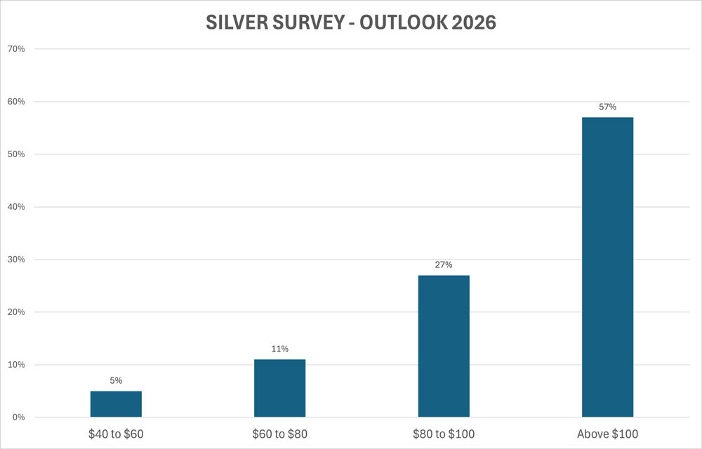 giabacdubao2026 Kitco.jpg