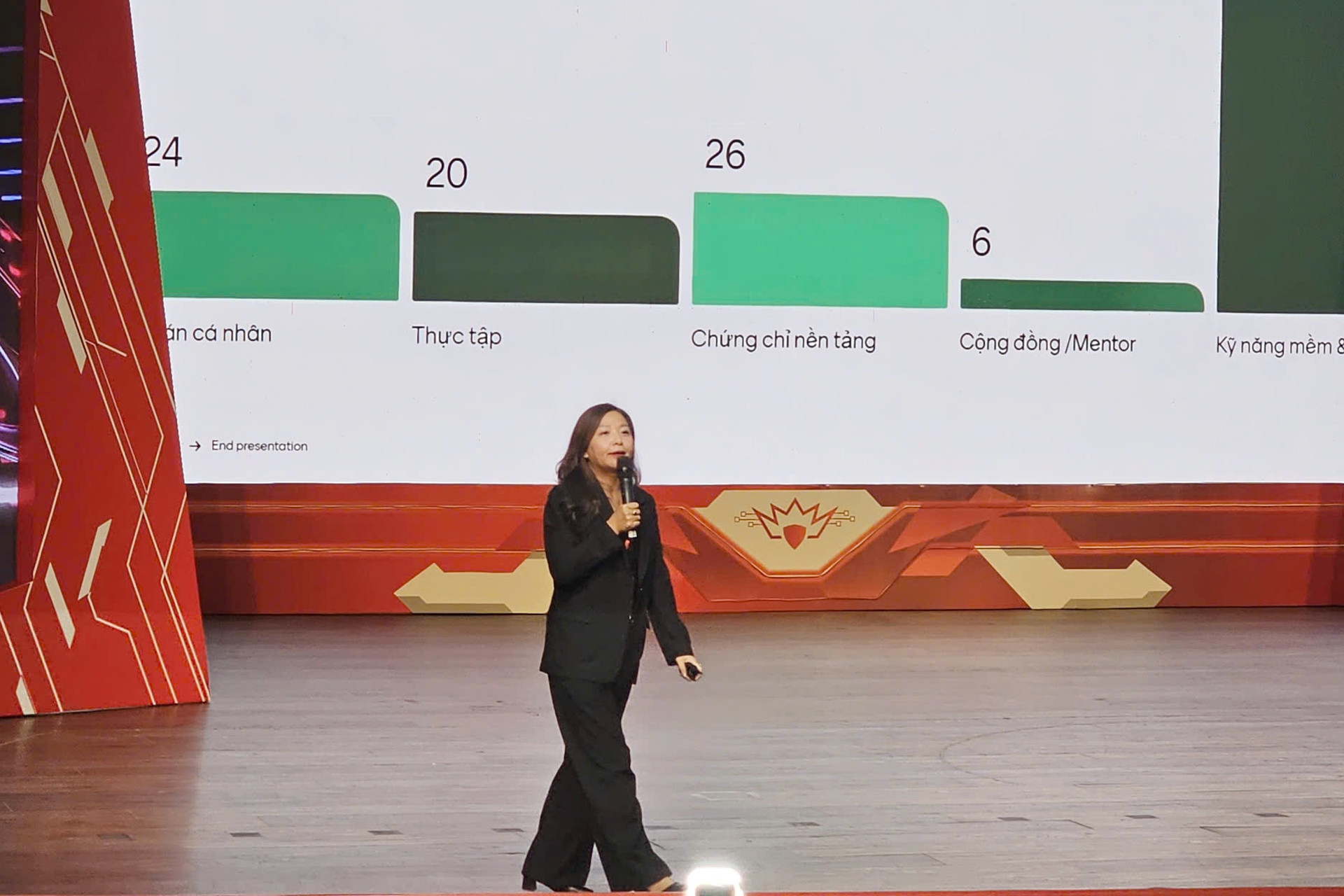 Cơ hội nghề nghiệp lĩnh vực an toàn, an ninh mạng đang rất rộng mở