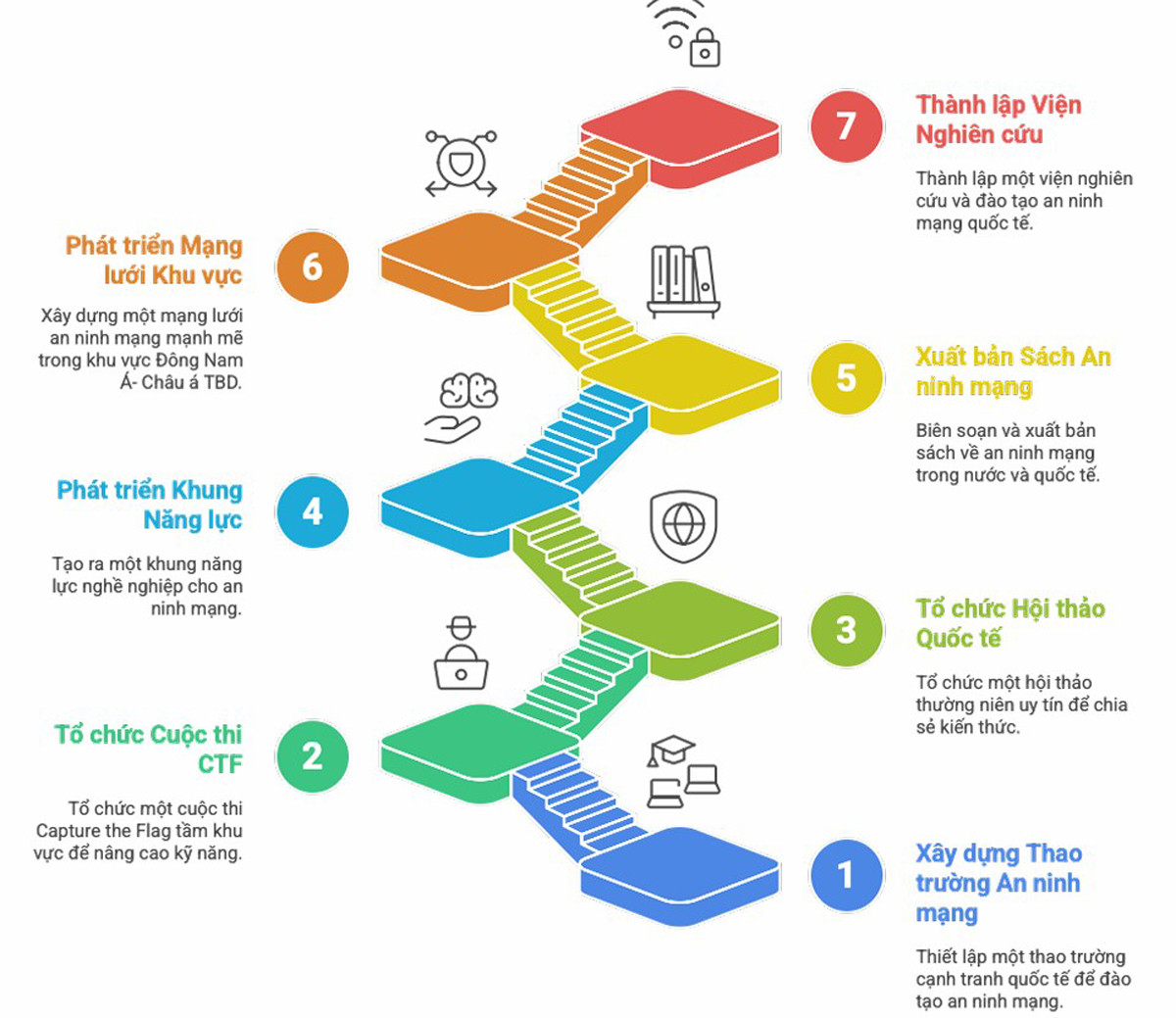 hop tac quoc te mang luoi ViSecurity.jpg