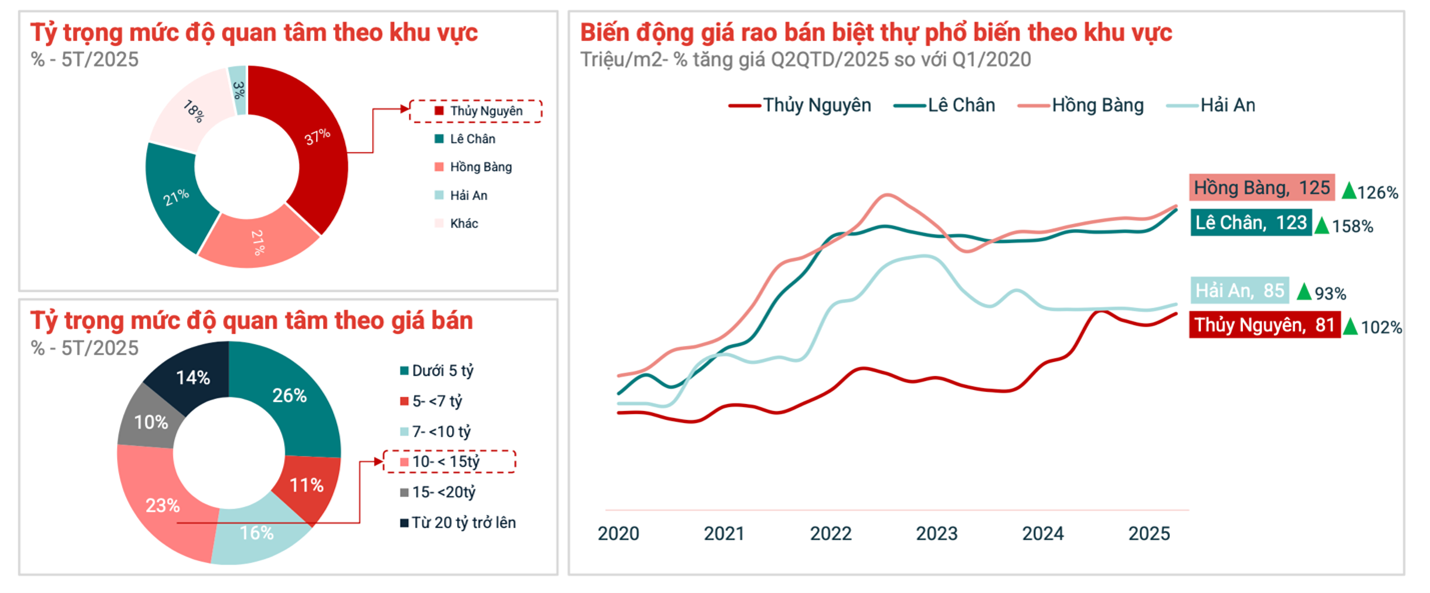 1 Triển vọng cho nhà đầu tư phân khúc ‘Limited Luxury’ ở Hải Phòng.png