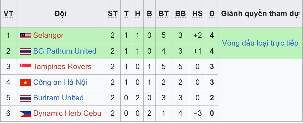 bxh cahn shopee cup.jpeg