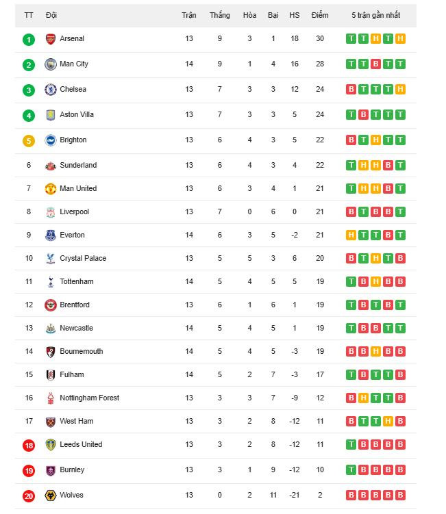 bxh ngoai hang anh.jpg