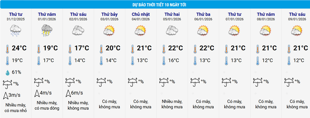 thoi tiet HN 2.jpg