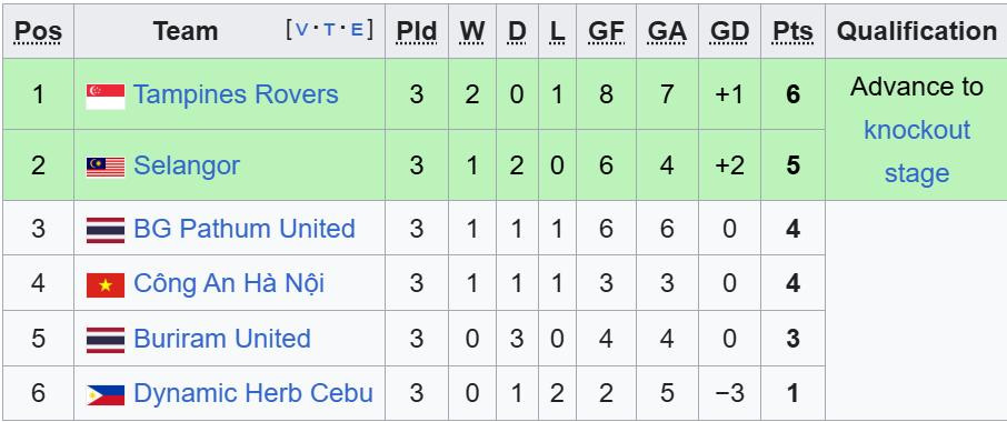 bxh cahn shopee cup.jpeg