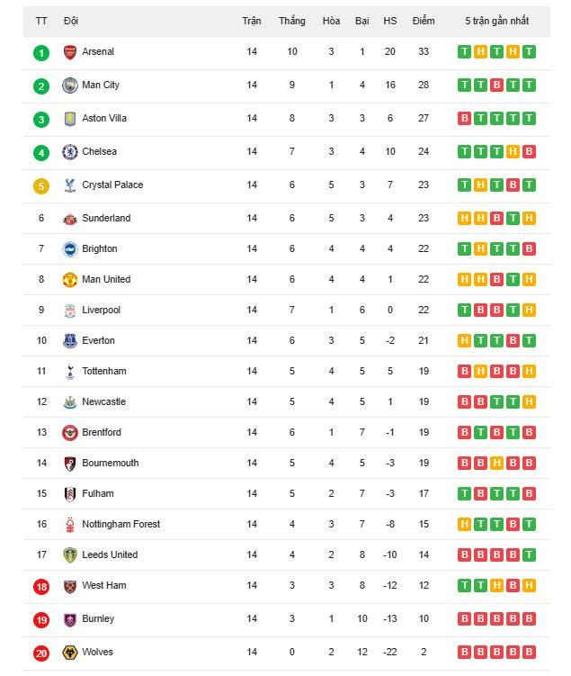 bxh ngoai hang anh.jpg