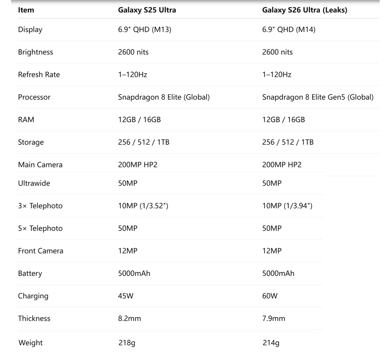 S26 Ultra vs S25 Ultta.png