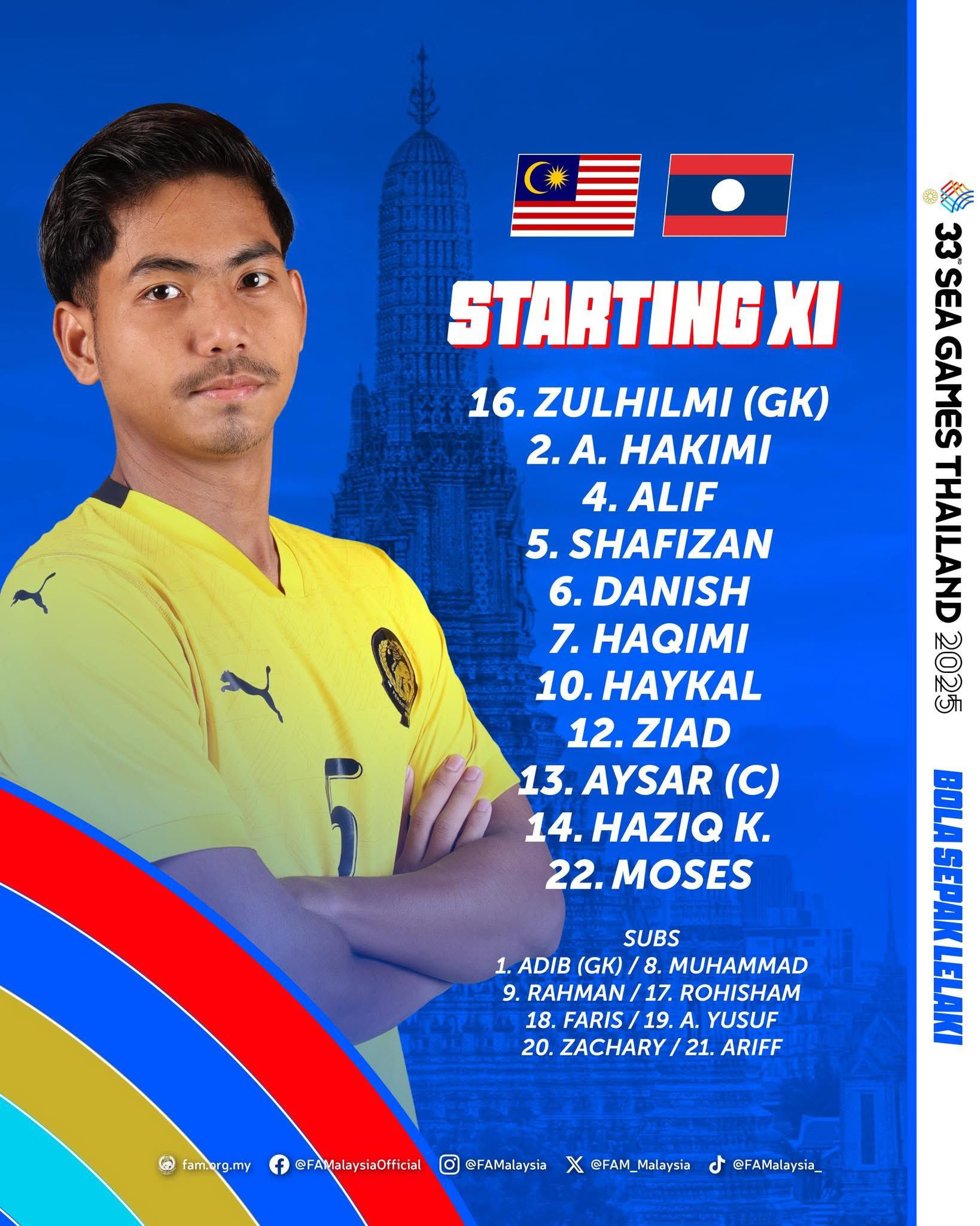 U22 Malaysia doi hinh.jpg