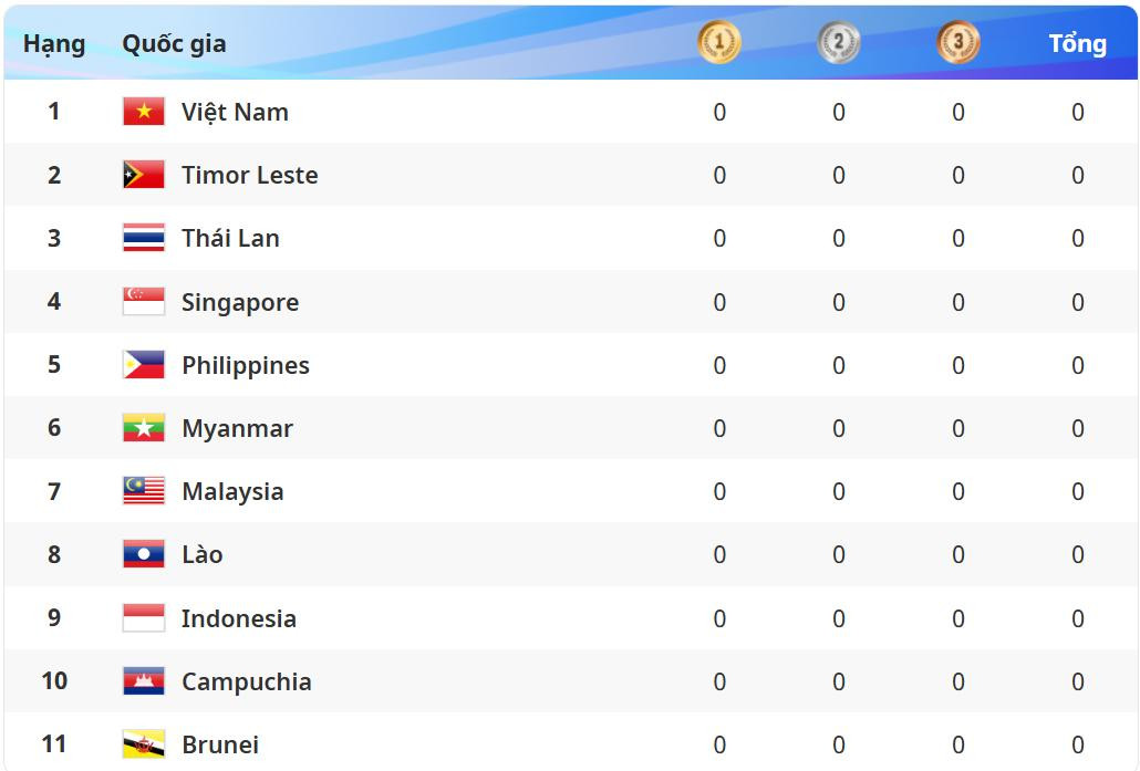 bang tong sap huy chuong sea games 33.jpeg