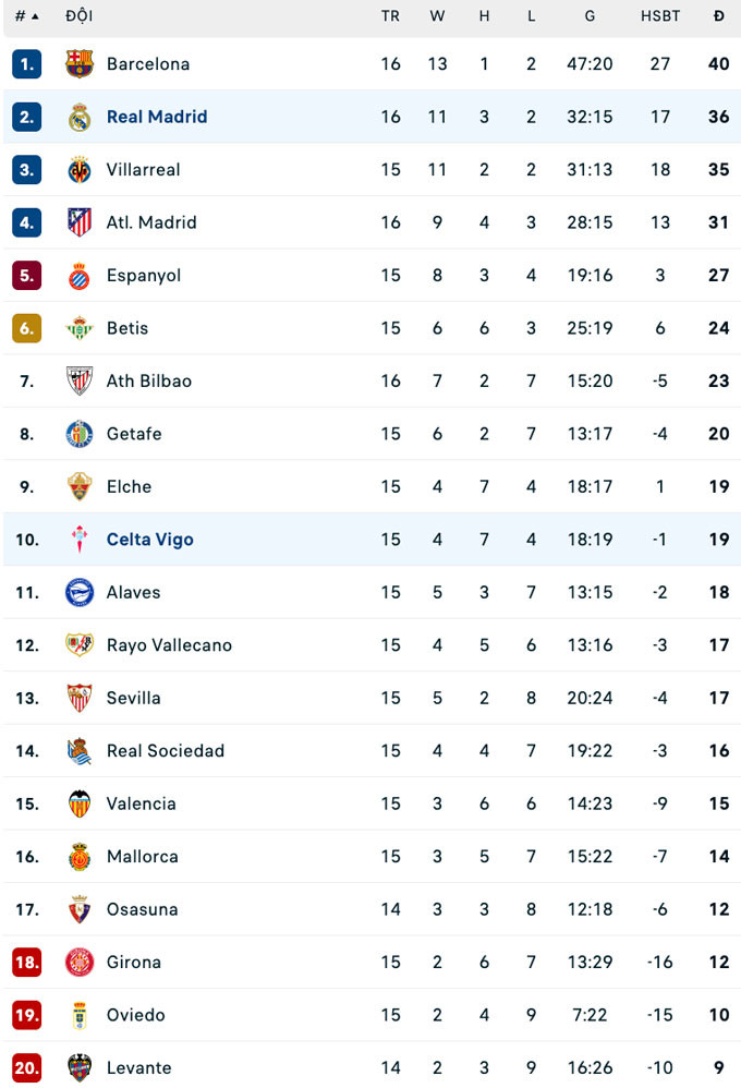 bxh la liga.jpg